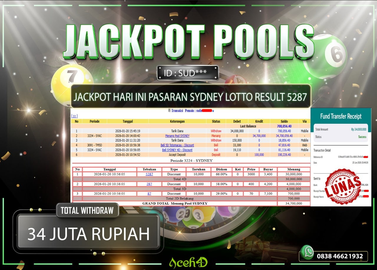 🔥🔥 JACKPOT HARI INI, SELASA 20-01-2026 🔥🔥  JACKPOT TOGEL PASARAN SYDNEY LOTTO DARI MEMBER SETIA ACEH4D 💸💸
